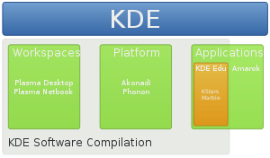 KDE brand map