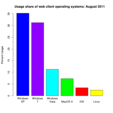 Usage share of web client operating systems